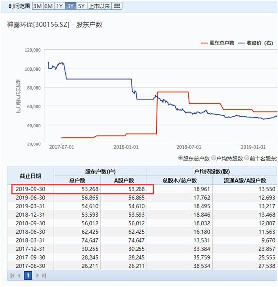 神雾环保股票最新消息,神雾环保股票最新消息深度解析