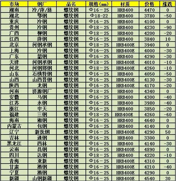 钢材价格预测最新消息,钢材价格预测最新消息，市场走势分析与未来展望