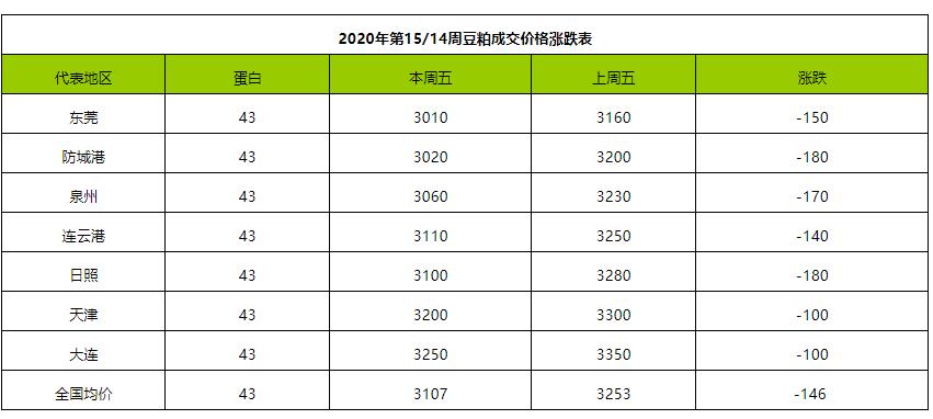 豆油价格行情最新价格,豆油价格行情最新价格分析与展望