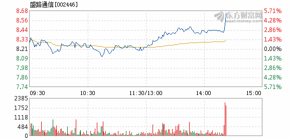 盛路通信股票最新消息,盛路通信股票最新消息全面解读