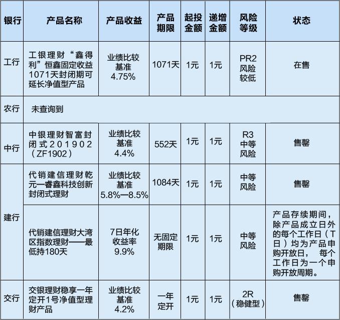 2024年12月 第569页