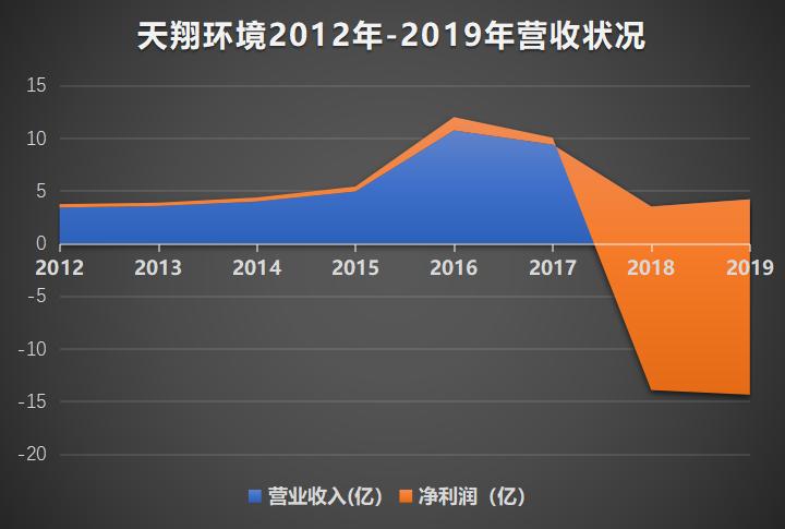 天翔环境股票最新消息,天翔环境股票最新消息全面解析