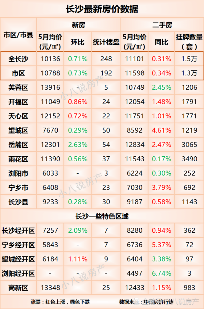 长沙市最新二手房,长沙市最新二手房市场深度解析