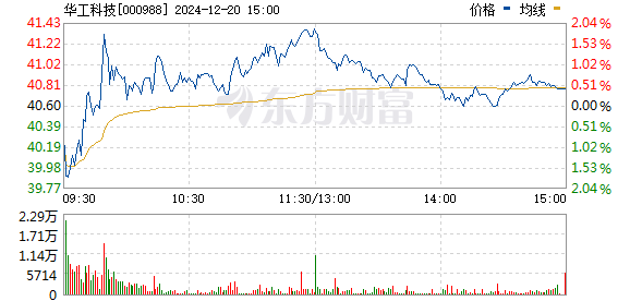 华工科技股票最新消息,华工科技股票最新消息全面解析