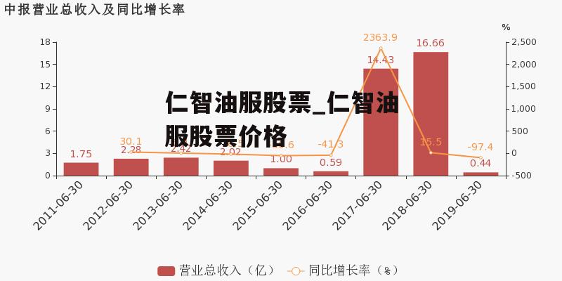 最新仁智油服被谁借壳,最新仁智油服借壳事件解析