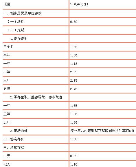 农商利率表2017最新版,农商利率表2017最新版详解