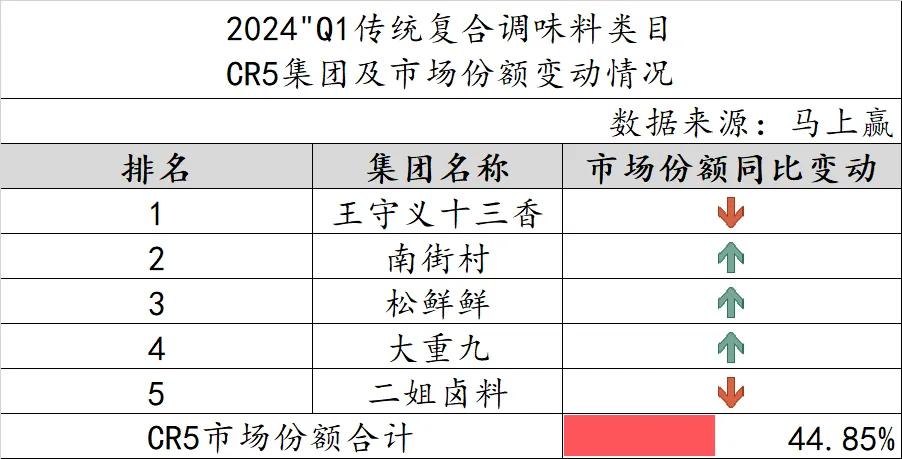 关门打狗 第9页