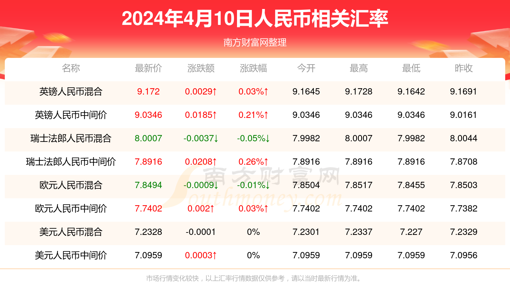 舍己为人 第9页