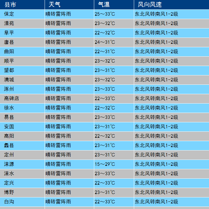 狼烟四起 第9页