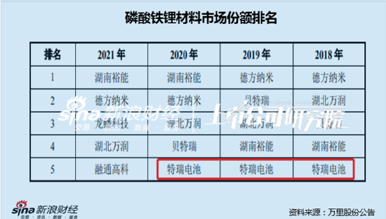 资讯 第405页