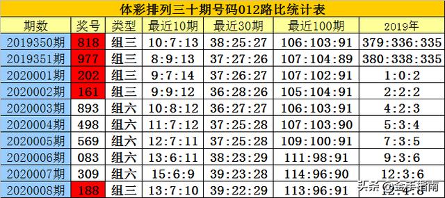 白小姐四肖四码精准,关于白小姐四肖四码精准的真相探索——揭示背后的风险与警示