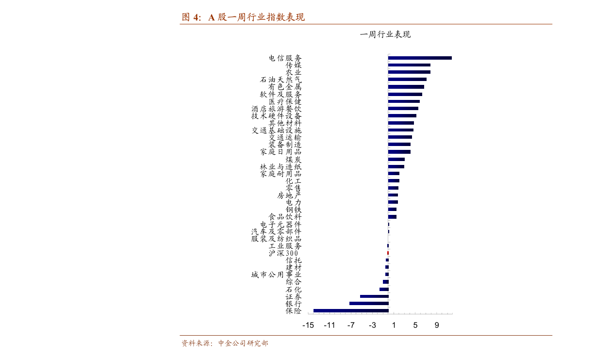 第3074页