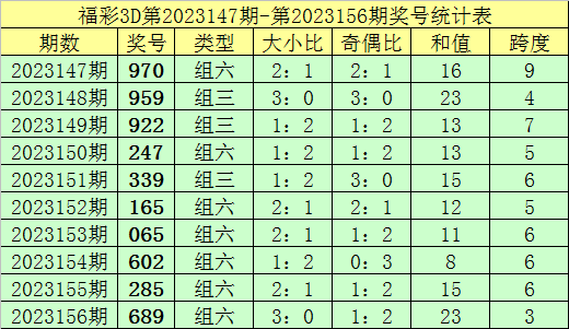 新澳门彩出码综合走势图表大全,新澳门彩出码综合走势图表分析与探讨