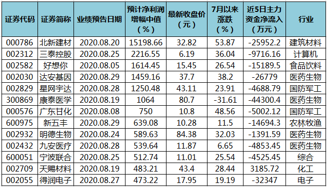 澳门三肖三码精准100%黄大仙,澳门三肖三码精准预测与黄大仙的传说——揭示背后的真相与警示