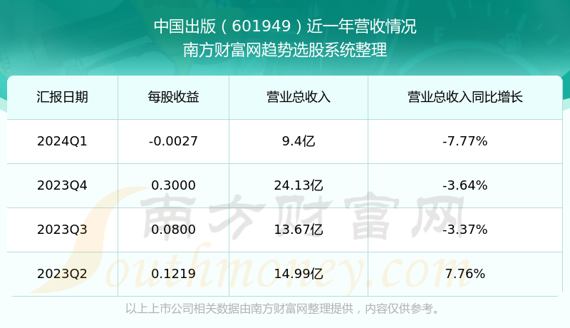 偷鸡摸狗 第8页