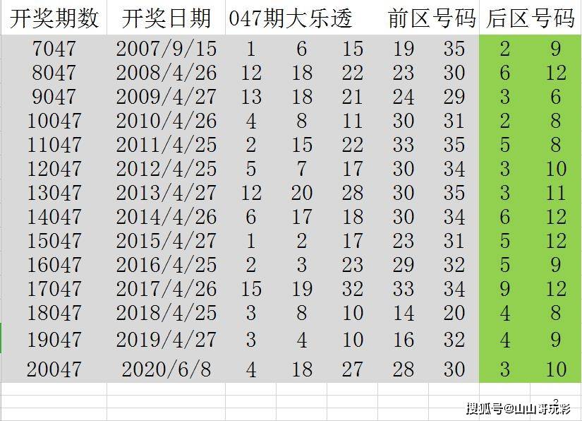 2004年澳门特马开奖号码查询,澳门特马开奖号码查询——回顾历史，探索未来