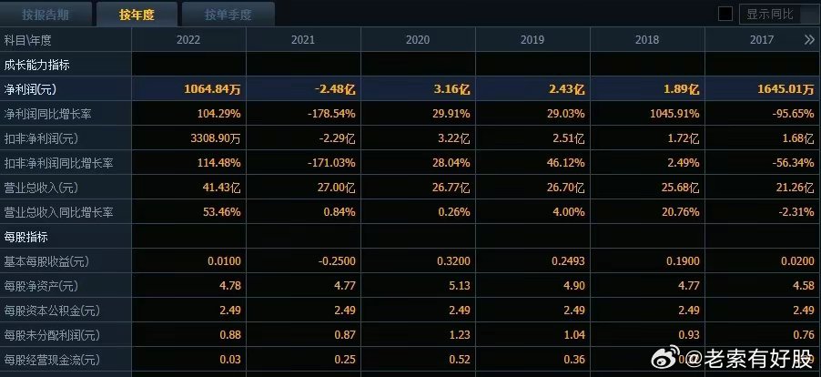 2024今晚特马开什么,揭秘未来之门，2024今晚特马开什么？