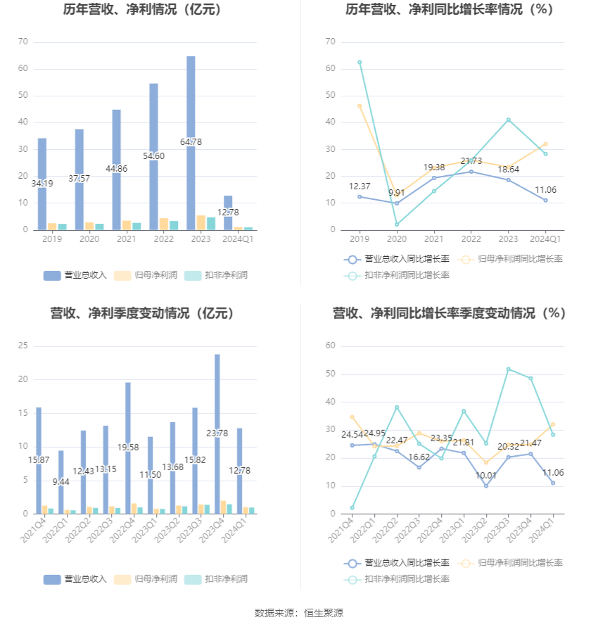 澳门六和彩资料查询2024年免费查询01-32期,澳门六和彩资料查询，免费获取2024年最新资讯与数据解析（第01-32期）