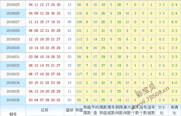 群龙无首 第6页