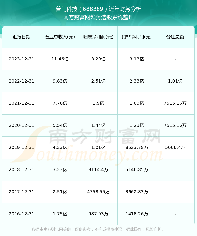 2024澳门六开奖结果出来,揭秘澳门六开奖，探寻未来的幸运之门——以2024年澳门六开奖结果为中心