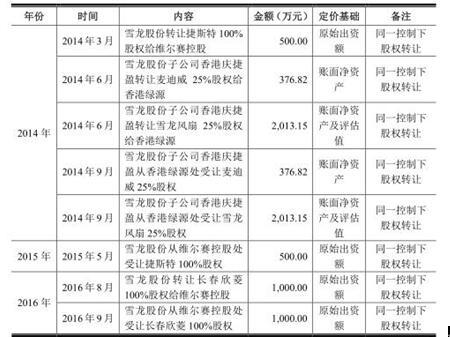 沐猴而冠 第6页