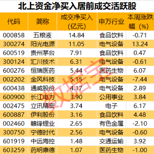 争论不休 第6页