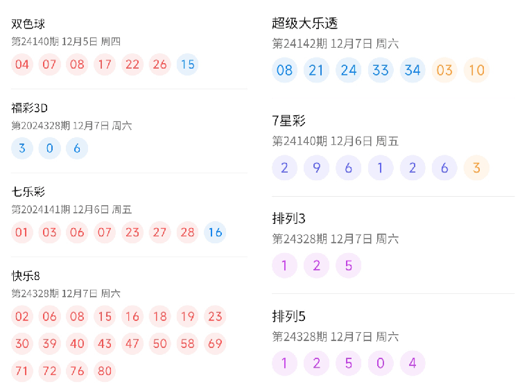 2024年澳门六今晚开奖结果,澳门彩票的未来展望，聚焦2024年澳门六今晚的开奖结果