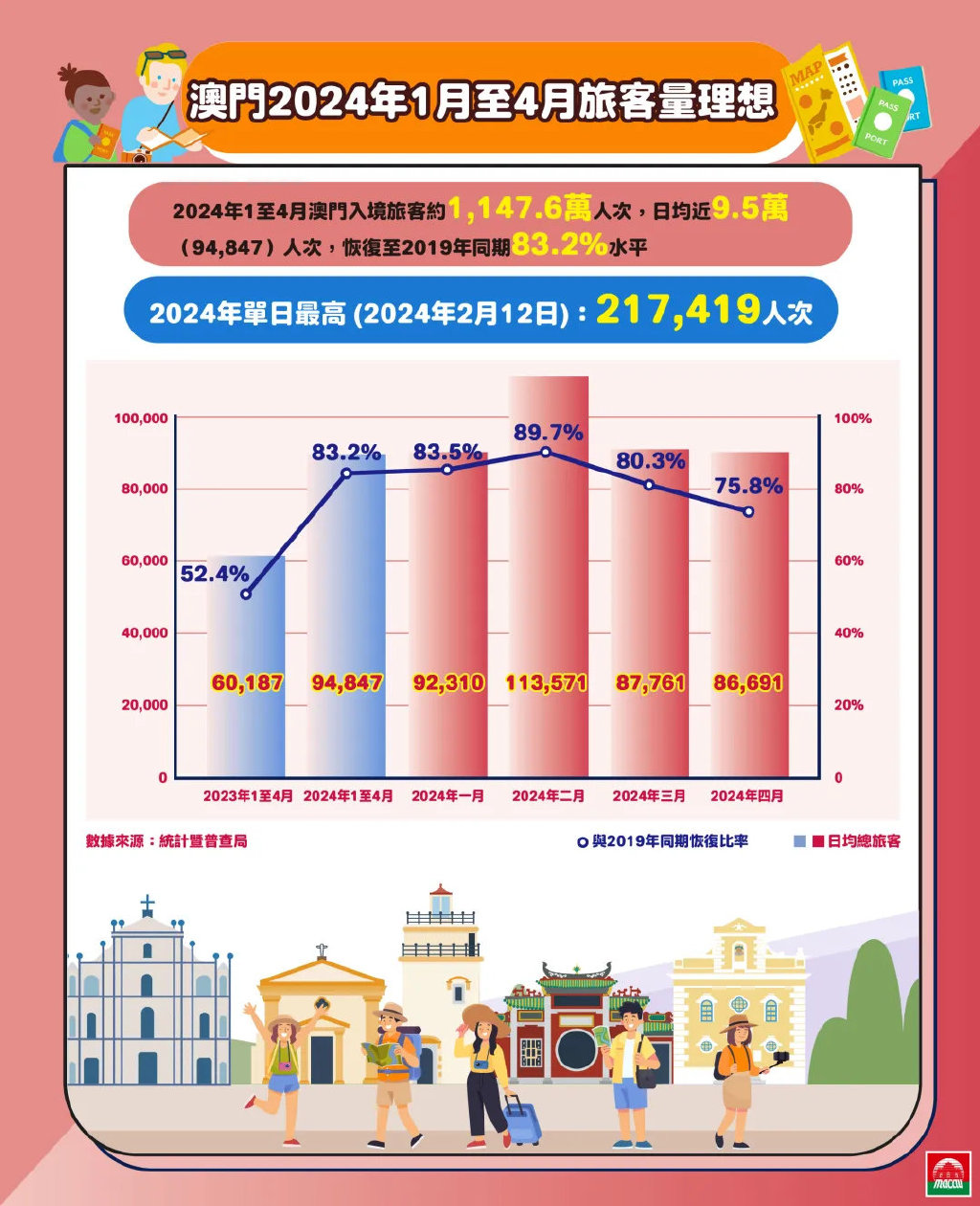 2024年澳门正版,探索澳门正版文化，2024年的展望