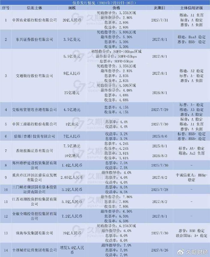 叶公好龙 第5页