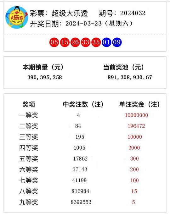 澳门六开奖结果2024开奖记录今晚直播,澳门六开奖结果2024开奖记录今晚直播，探索彩票背后的魅力与期待