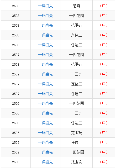 最准一码一肖100开封,探索未知领域，最准一码一肖100开封的秘密