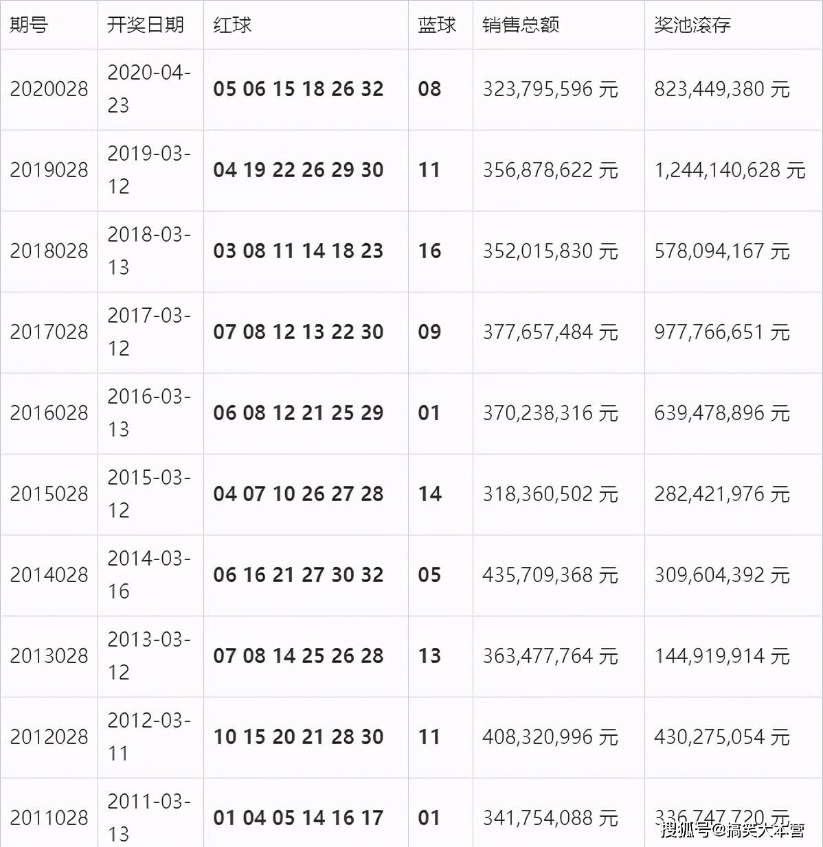 澳门开奖结果+开奖记录表01,澳门开奖结果与开奖记录表深度解析（一）