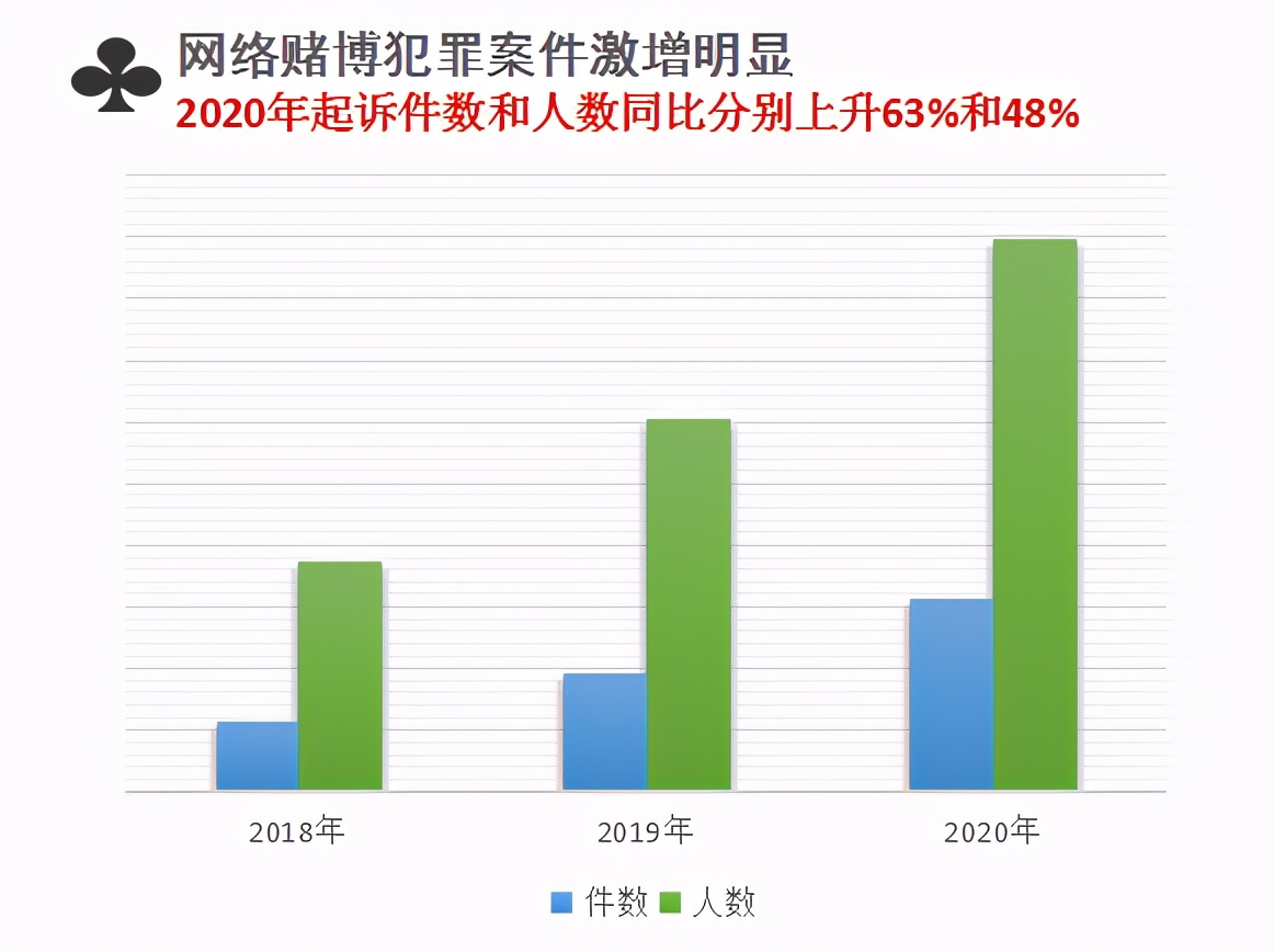 7777788888新澳门正版,警惕网络赌博风险，远离违法犯罪陷阱——关于7777788888新澳门正版的警示