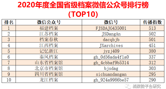 鹤立鸡群 第5页