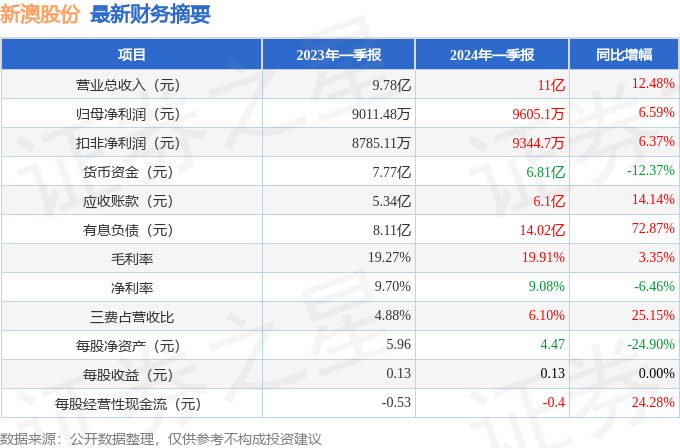 湖蓝 第6页