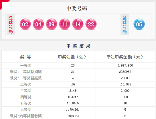 澳门六6合开奖大全,澳门六6合开奖大全详解