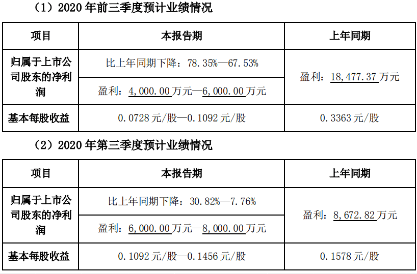 精准三肖三期内必中的内容,精准预测三肖三期内的内容，深度分析与预测逻辑