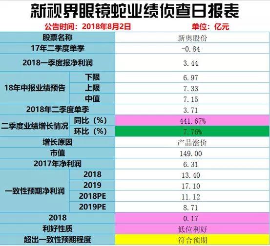 2024新奥历史开奖结果查询,揭秘新奥历史开奖结果查询系统——探索未来的彩票世界（关键词，新奥历史开奖结果查询）