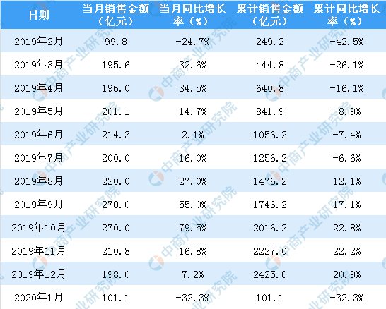 澳门六和彩资料查询2025年免费查询01-32期,澳门六和彩资料查询，免费获取2025年资料，洞悉01-32期动态