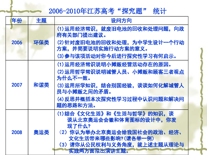 快讯通 第242页