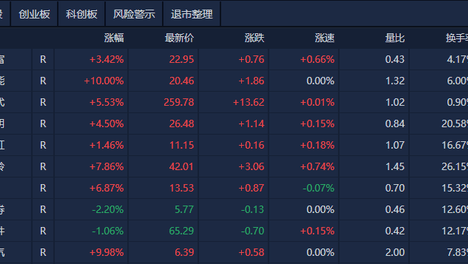 浪花飞溅 第5页