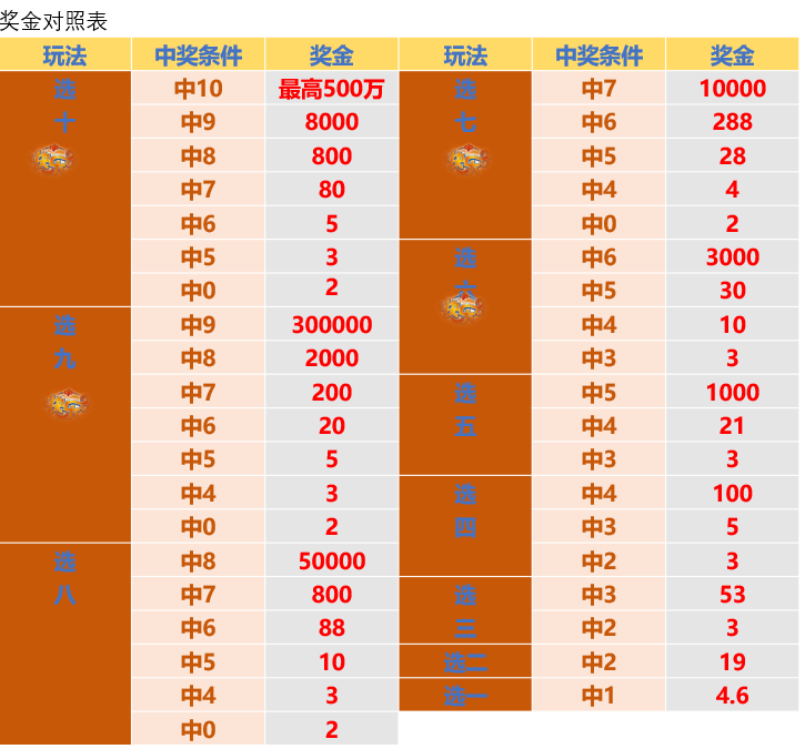 新澳门彩出号综合走势,新澳门彩出号综合走势分析