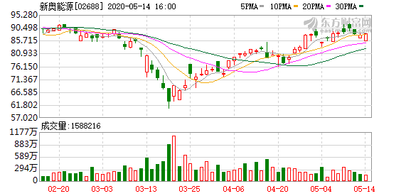 鸡犬升天 第4页