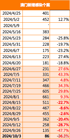 澳门2025正版免费资,澳门2025正版免费资讯，探索未来的机遇与挑战