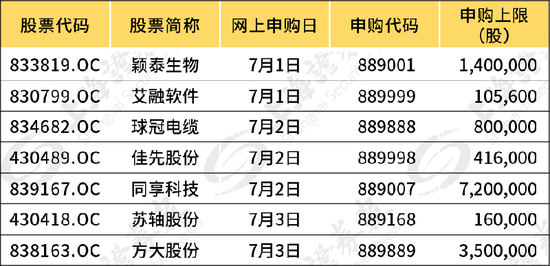 技术咨询 第213页