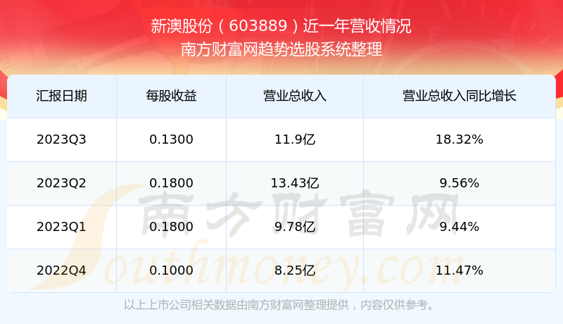 2025新澳最新开奖结果查询,2023年新澳最新开奖结果查询——彩票爱好者的福音