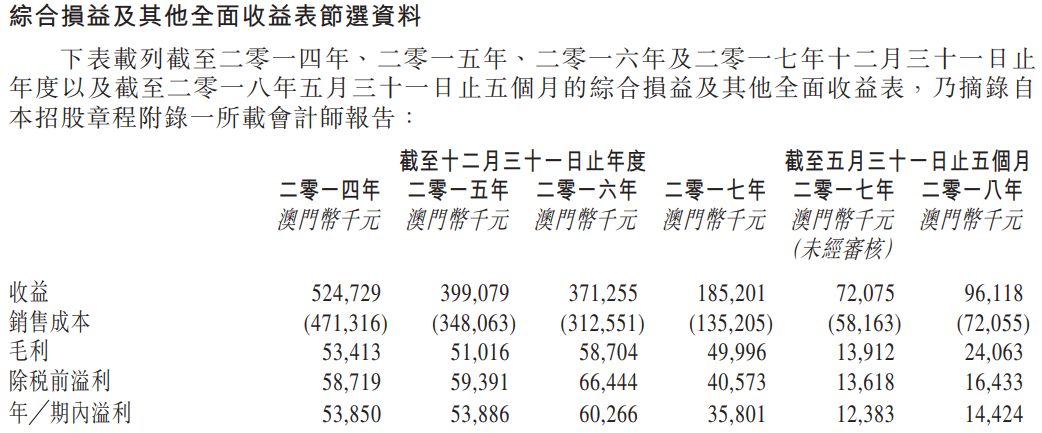 枣红 第4页