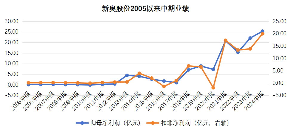 2025新奥历史开奖结果查询,揭秘新奥历史开奖结果查询系统——探索未来的预测与数据应用