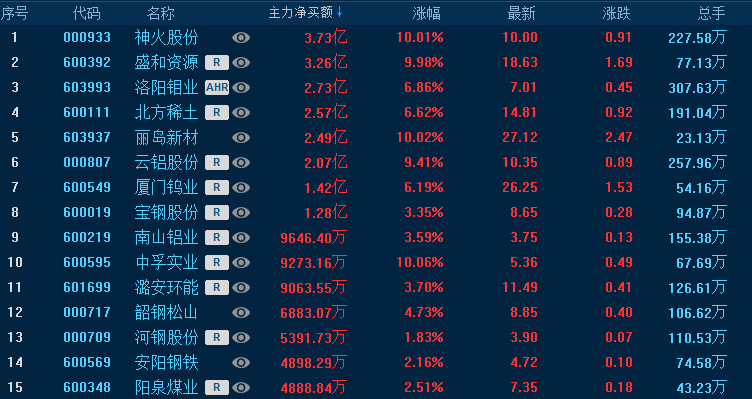 2025年2月 第246页