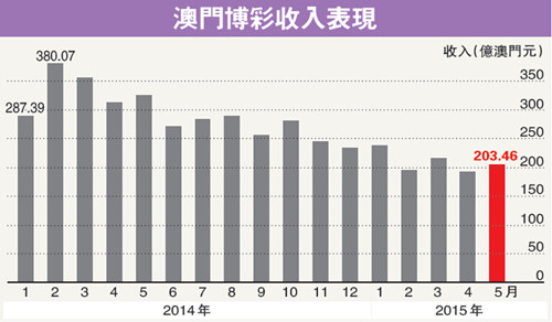 2025年新澳门天天开奖免费查询,澳门彩票市场的新篇章，2025年天天开奖免费查询